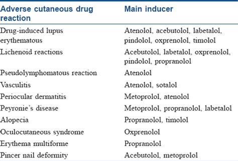 beta blockers for allergic skin